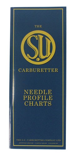 Hif44 Needle Chart