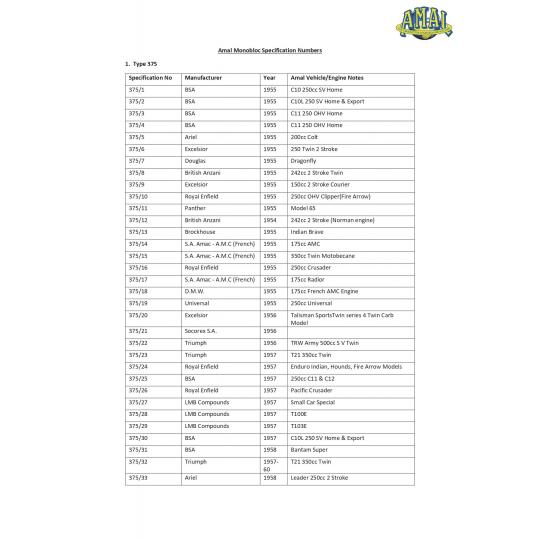 Amal Monobloc 375, 376 & 389 Specification Numbers
