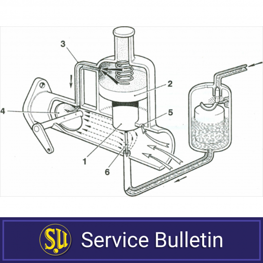 Basic Principles of SU Carburetters