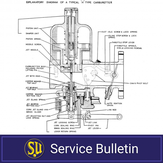Explanatory Diagram of a Typical H Type Carburetter    