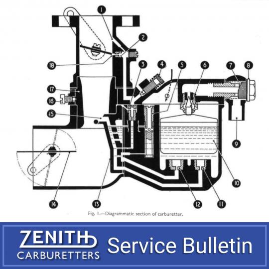 Zenith Service Bulletin - Series 26 V & 30 V