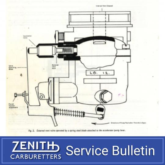 Zenith Service Bulletin - Series IZE, IVE and WIAET Emission Control Features