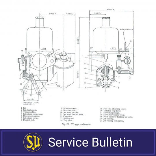 The S.U. Carburetter